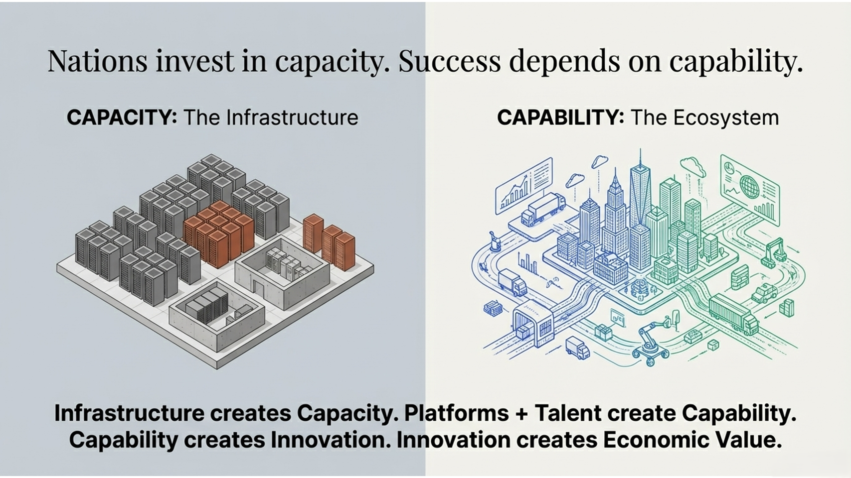 From AI Infrastructure to AI Capability — The Real AI Race